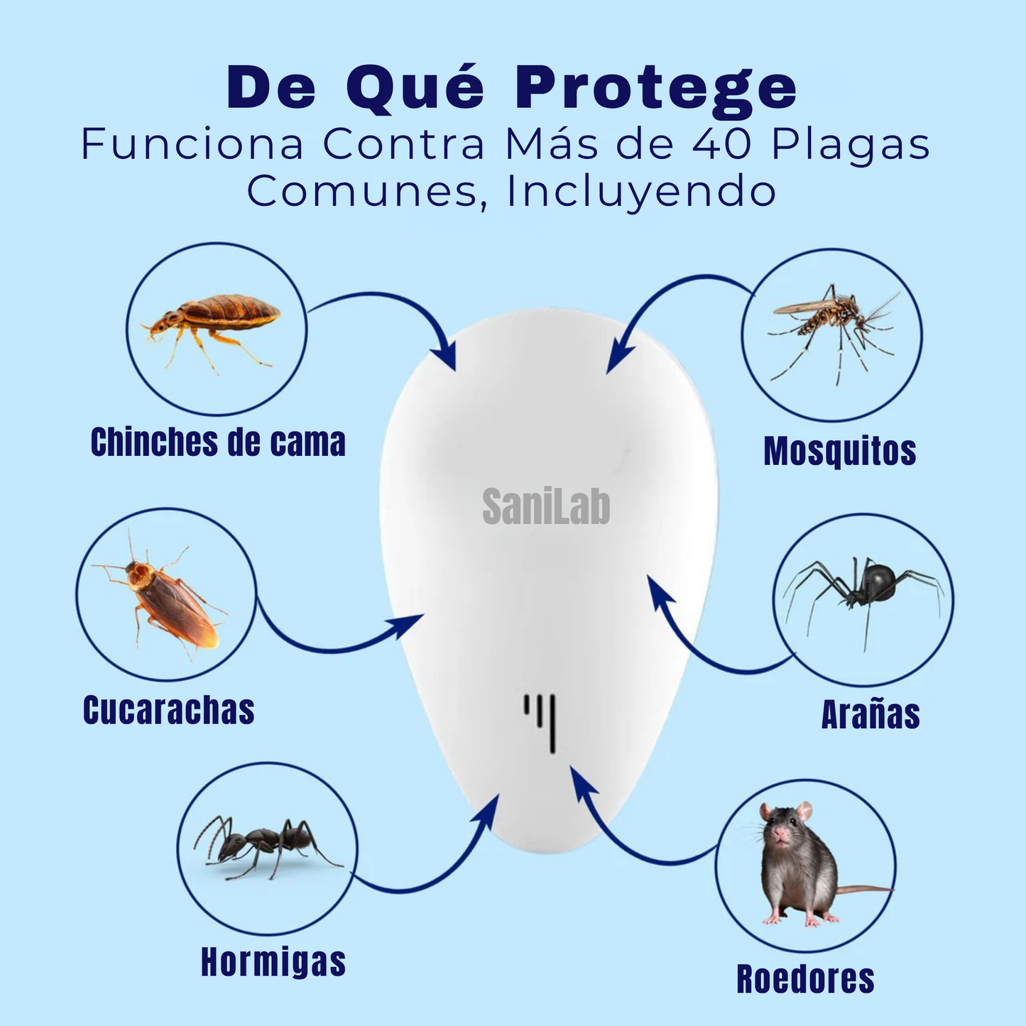 SaniLab™ 2025 Repelente de Plagas Mejorado