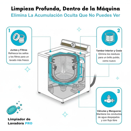 Peluditos Limpios de lavadoras Eco