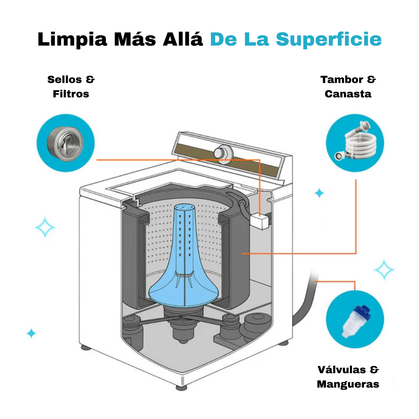 Peluditos Limpios de lavadoras Pro